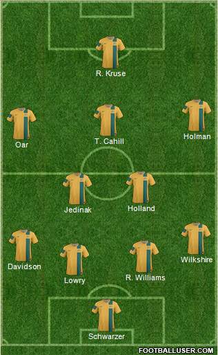 Australia Formation 2014