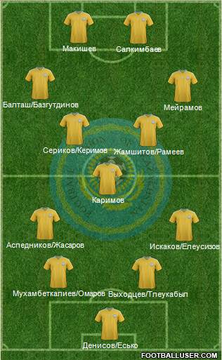 Kazakhstan Formation 2014