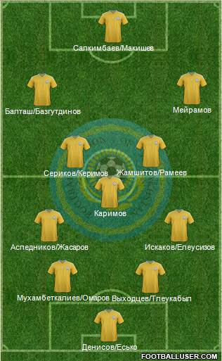 Kazakhstan Formation 2014