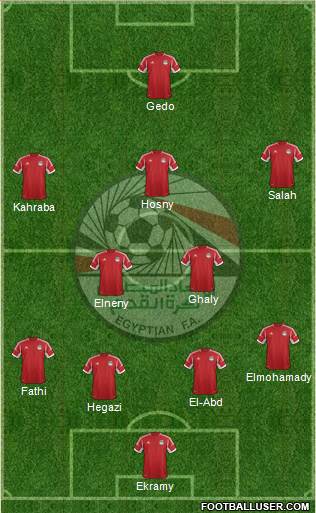 Egypt Formation 2014