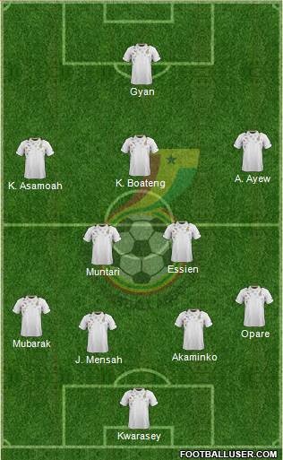 Ghana Formation 2014