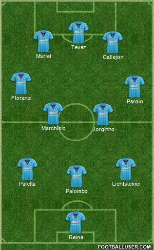 Sydney FC Formation 2014