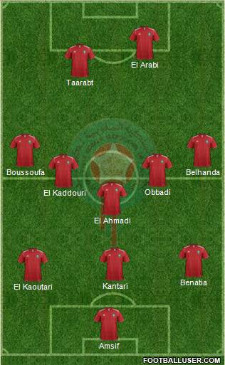 Morocco Formation 2014