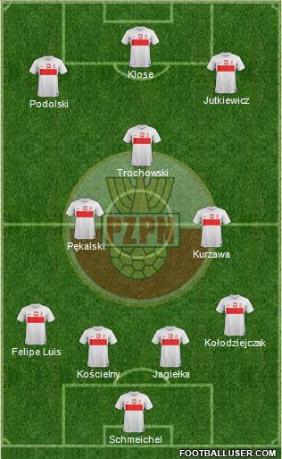 Poland Formation 2014