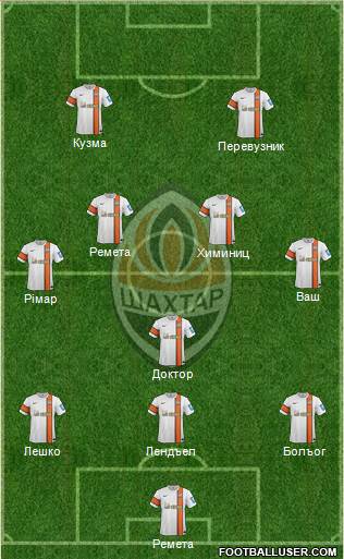 Shakhtar Donetsk Formation 2014