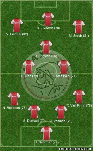 AFC Ajax Formation 2014