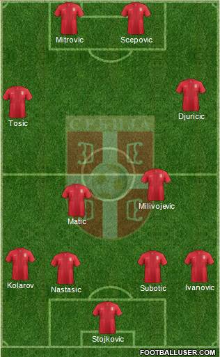 Serbia Formation 2014