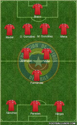 Chile Formation 2014