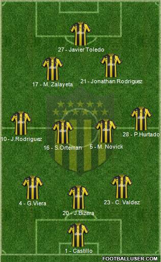 Club Atlético Peñarol Formation 2014