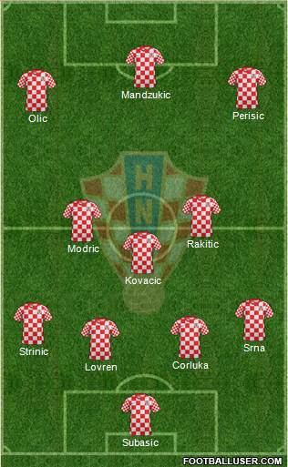 Croatia Formation 2014