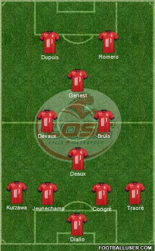 LOSC Lille Métropole Formation 2014