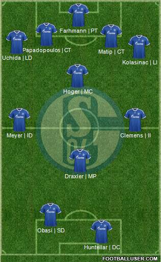 FC Schalke 04 Formation 2014