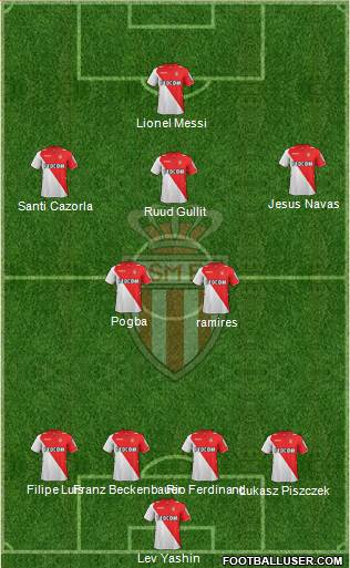 AS Monaco FC Formation 2014