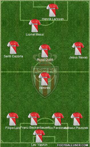 AS Monaco FC Formation 2014