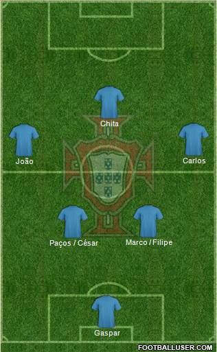 Portugal Formation 2014