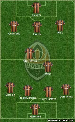 Shakhtar Donetsk Formation 2014