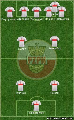 Poland Formation 2014