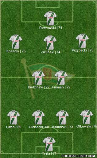 Lechia Gdansk Formation 2014