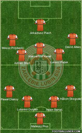 Zaglebie Lubin Formation 2014