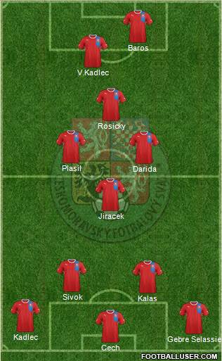 Czech Republic Formation 2014