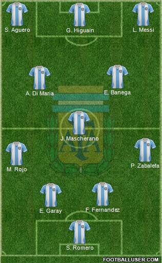 Argentina Formation 2014