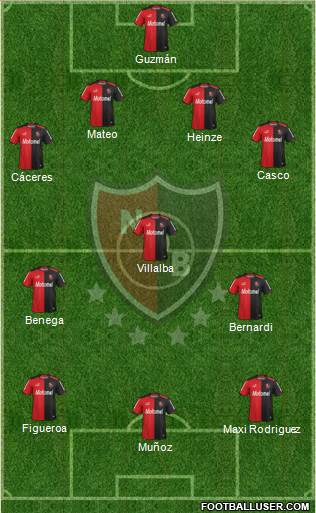 Newell's Old Boys Formation 2014