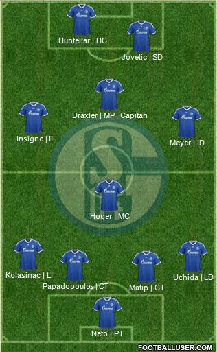 FC Schalke 04 Formation 2014