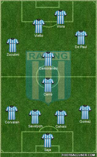 Racing Club Formation 2014