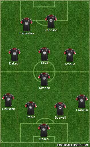 D.C. United Formation 2014