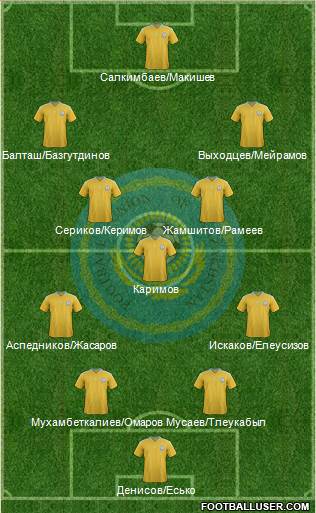 Kazakhstan Formation 2014