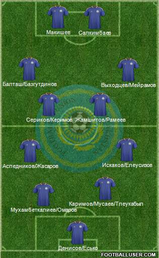 Kazakhstan Formation 2014