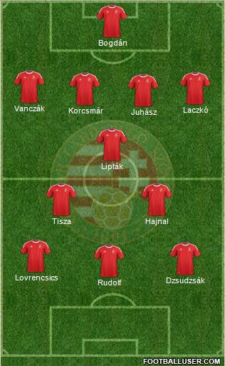 Hungary Formation 2014