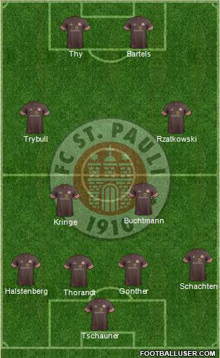 FC St. Pauli Formation 2014