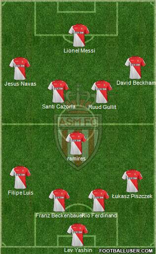 AS Monaco FC Formation 2014