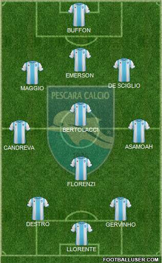 Pescara Formation 2014