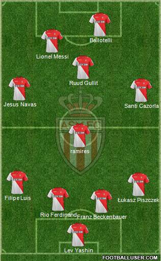 AS Monaco FC Formation 2014