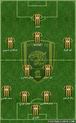 Al-Ittihad (KSA) Formation 2014