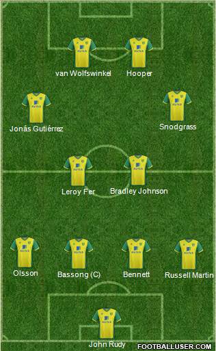 Norwich City Formation 2014