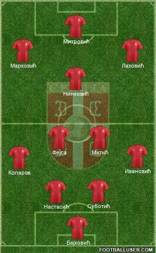 Serbia Formation 2014