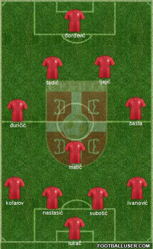 Serbia Formation 2014