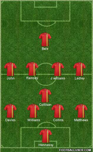 Wales Formation 2014