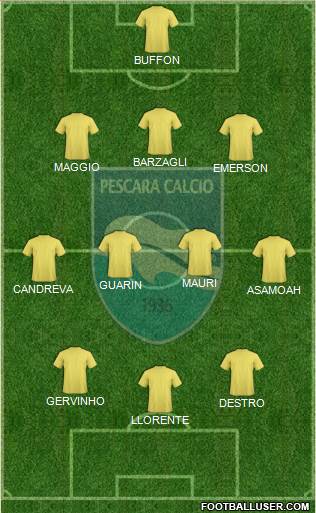 Pescara Formation 2014