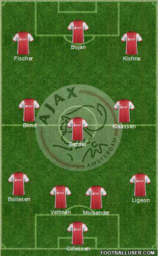 AFC Ajax Formation 2014