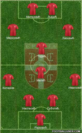 Serbia Formation 2014