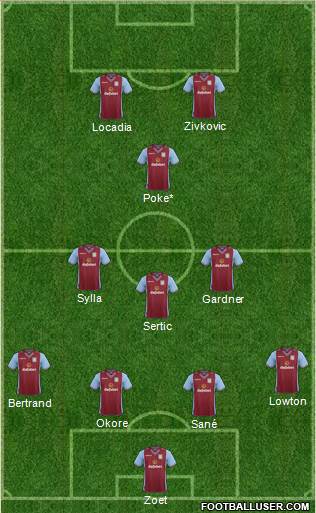 Aston Villa Formation 2014