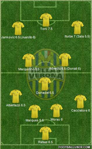 Hellas Verona Formation 2014