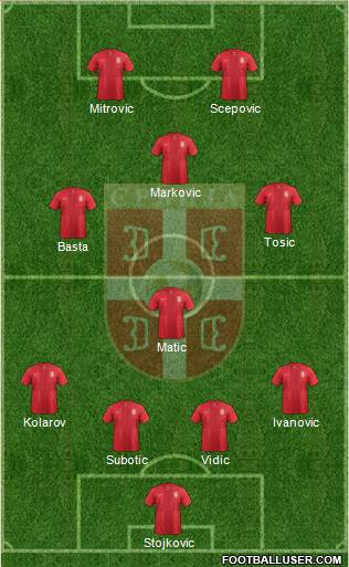 Serbia Formation 2014