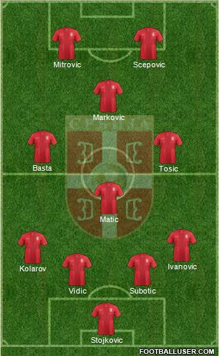 Serbia Formation 2014