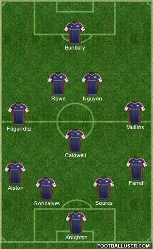 New England Revolution Formation 2014