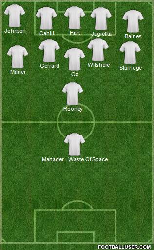 Norwich City Formation 2014